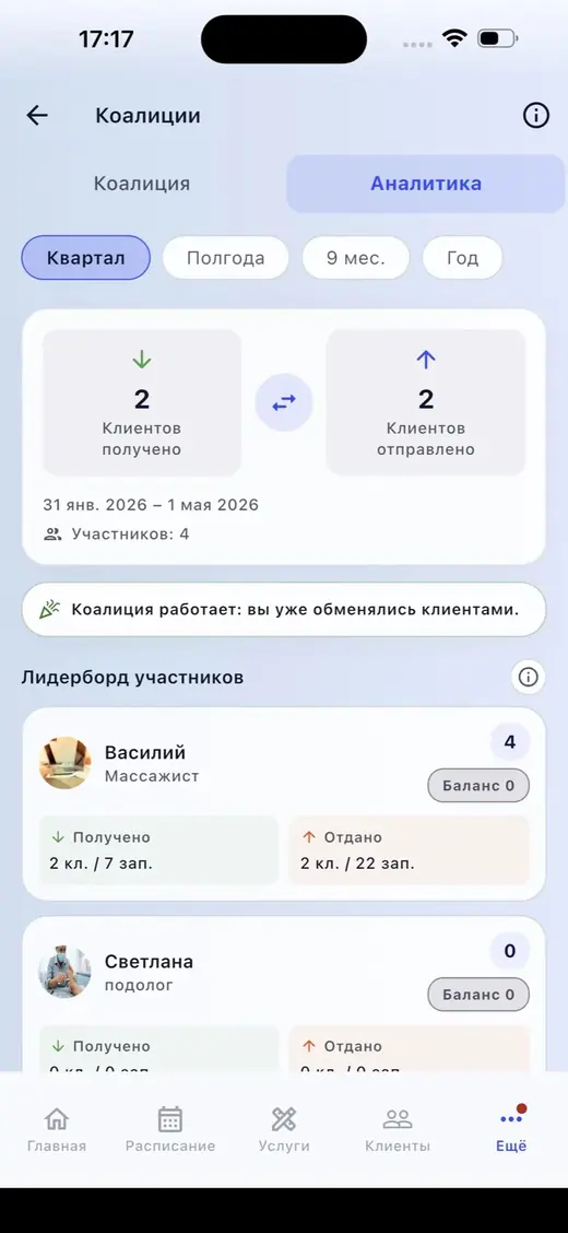 Аналитика коалиции: 2 клиентов получено и отправлено
